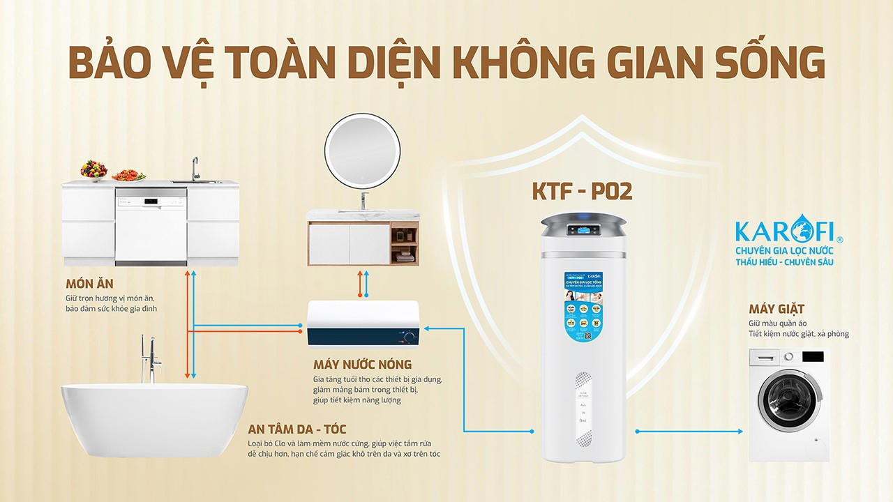 Lọc tổng trung tâm cao cấp Karofi KTF-P02